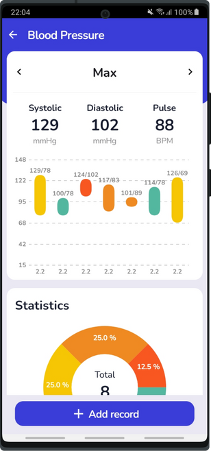 Graphical representation of blood pressure data on Health Tracker App, showing a chart with plotted systolic and diastolic readings over time for monitoring trends and patterns.